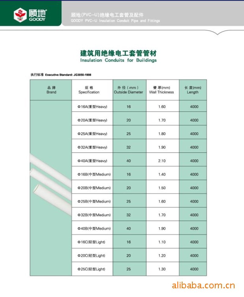 电工套管